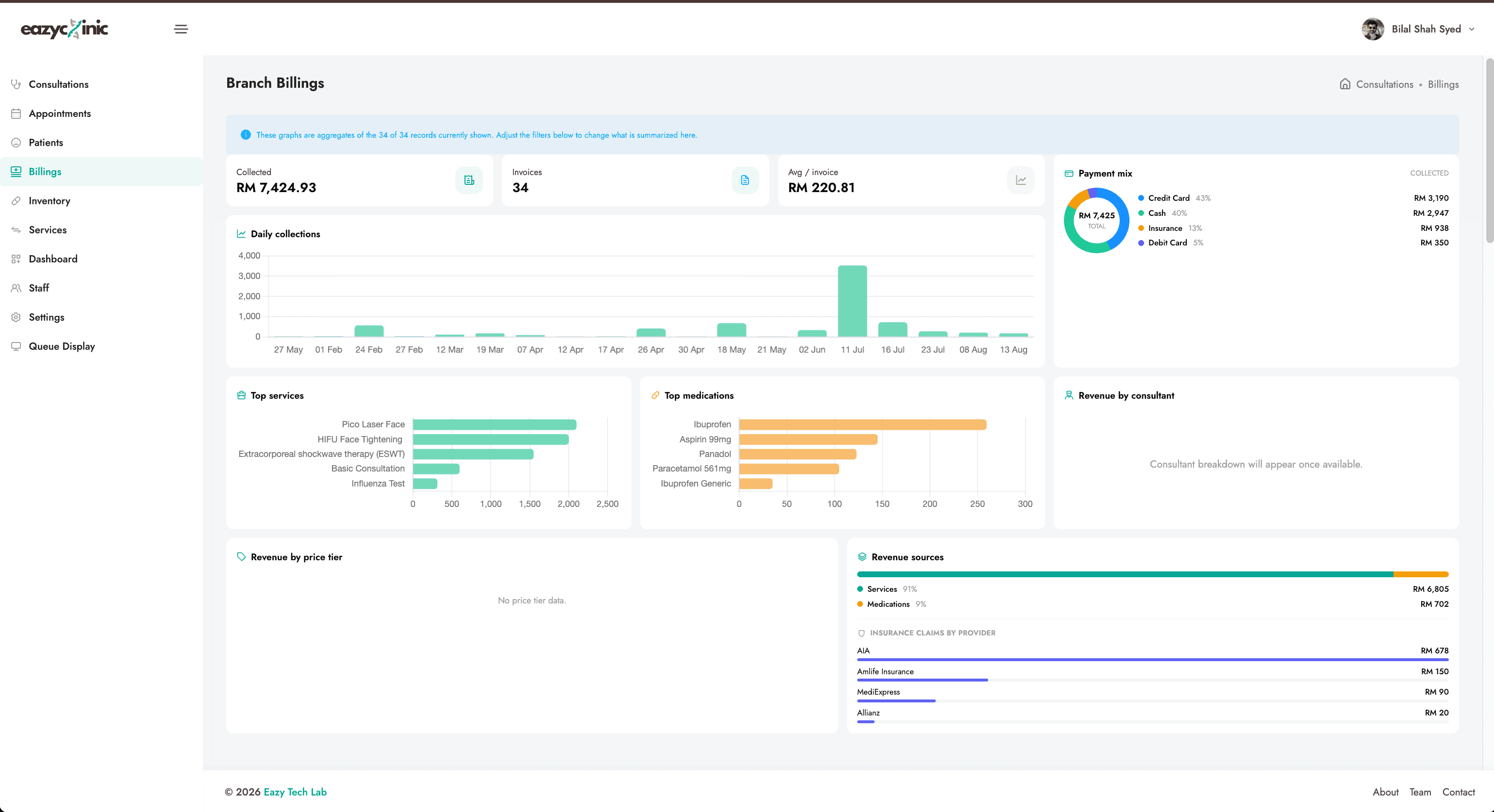 Billings overview with KPI cards and charts