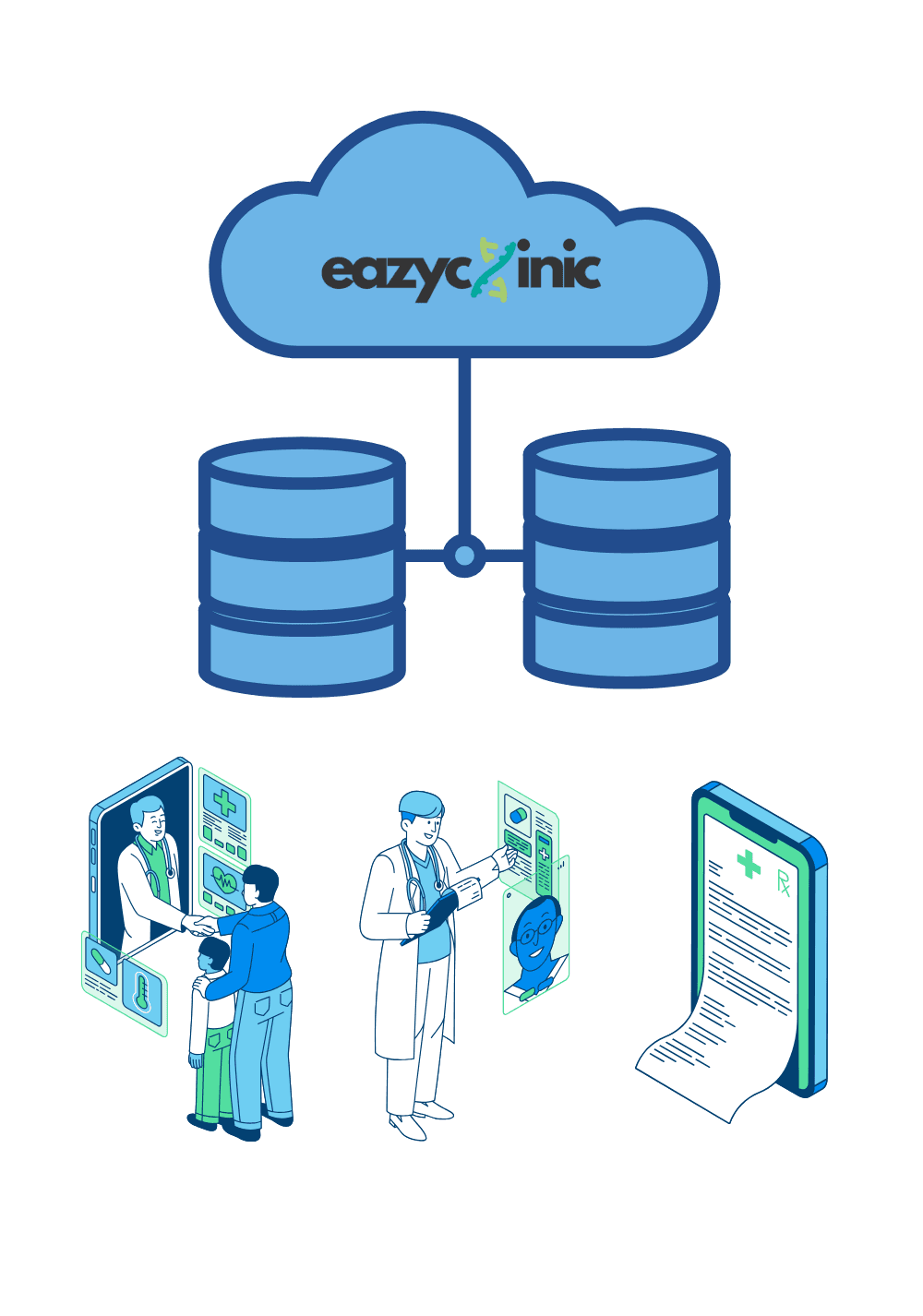 EazyClinic cloud infrastructure hosted in Malaysia